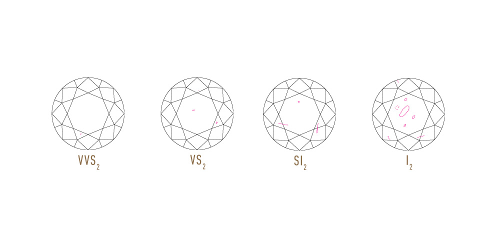 gra moissanite Image 3