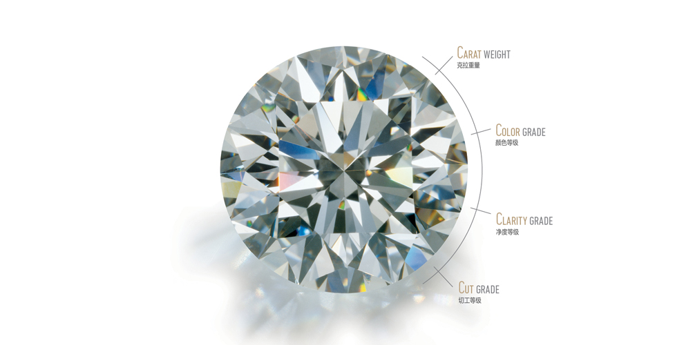 gra moissanite Image 2